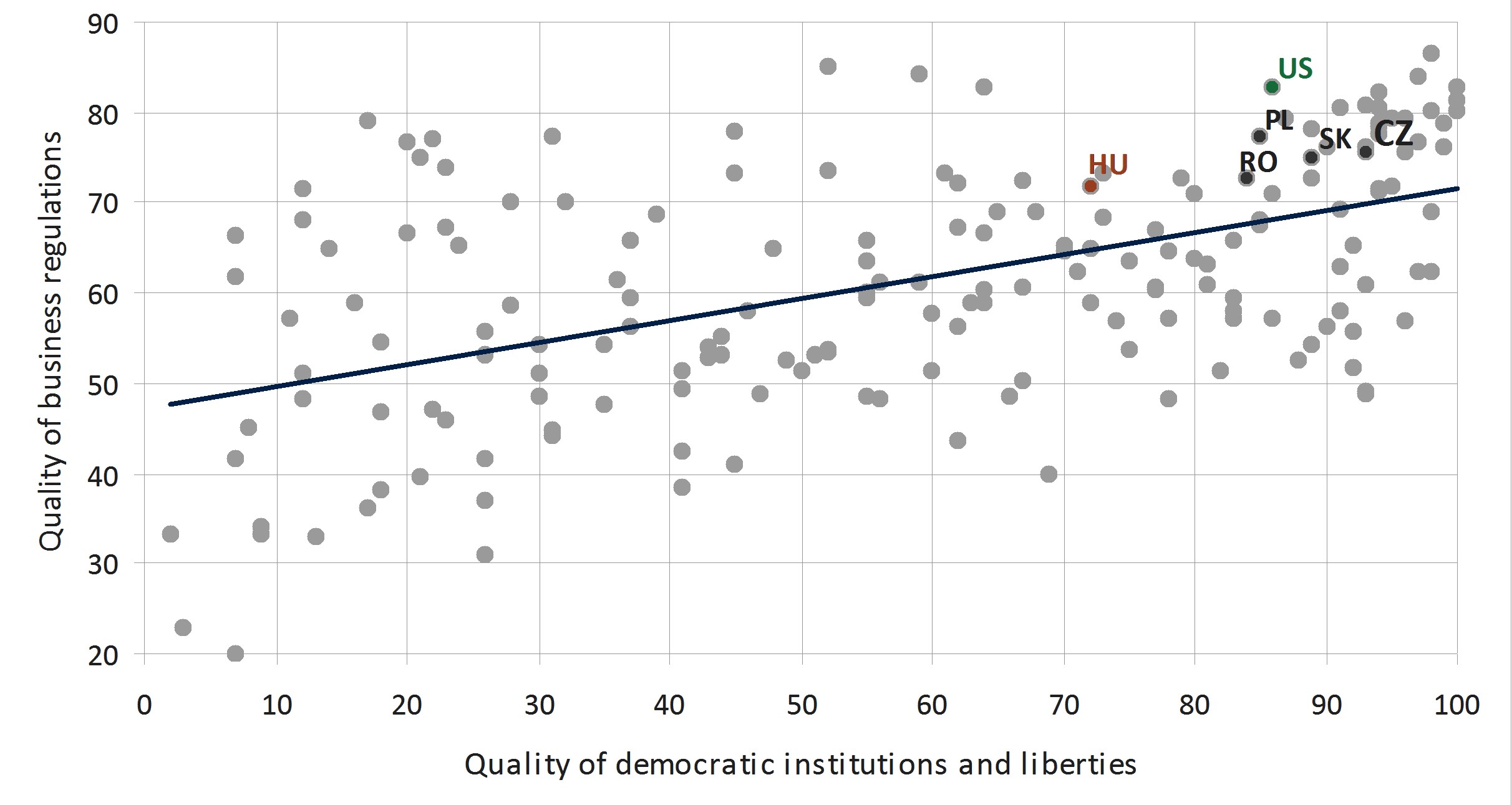 Do civil liberties contribute to economic growth? 