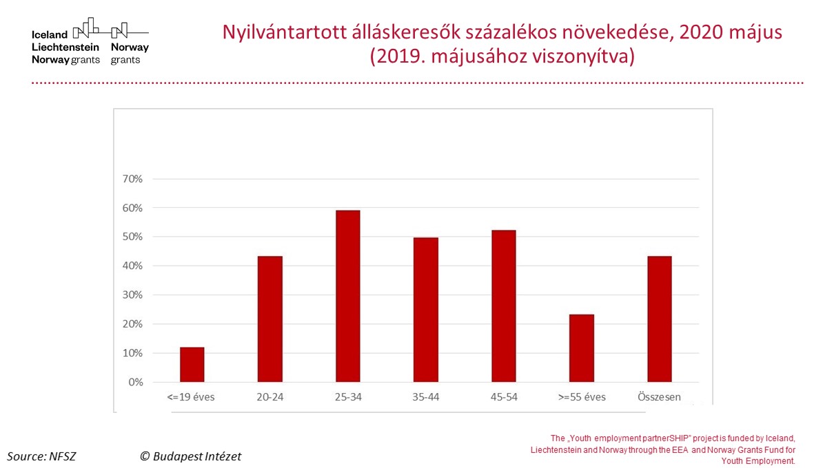 covid graph