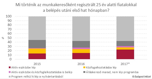 IBS youth szolgáltatás ábra