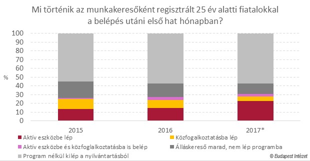 IBS youth szolgáltatás ábra