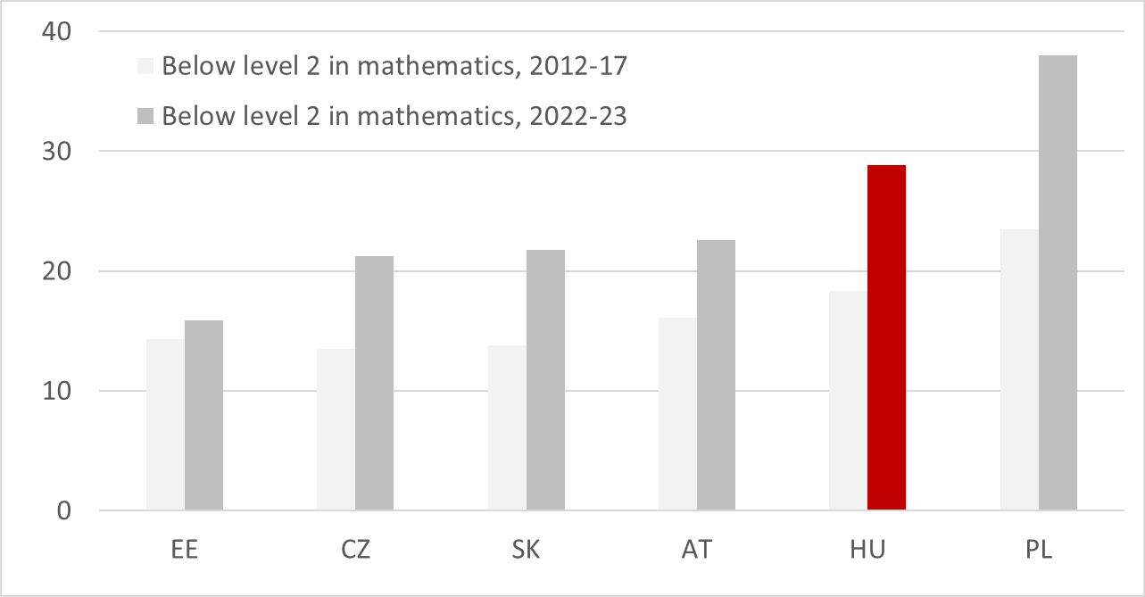 One in four adults lacks skills for the AI era
